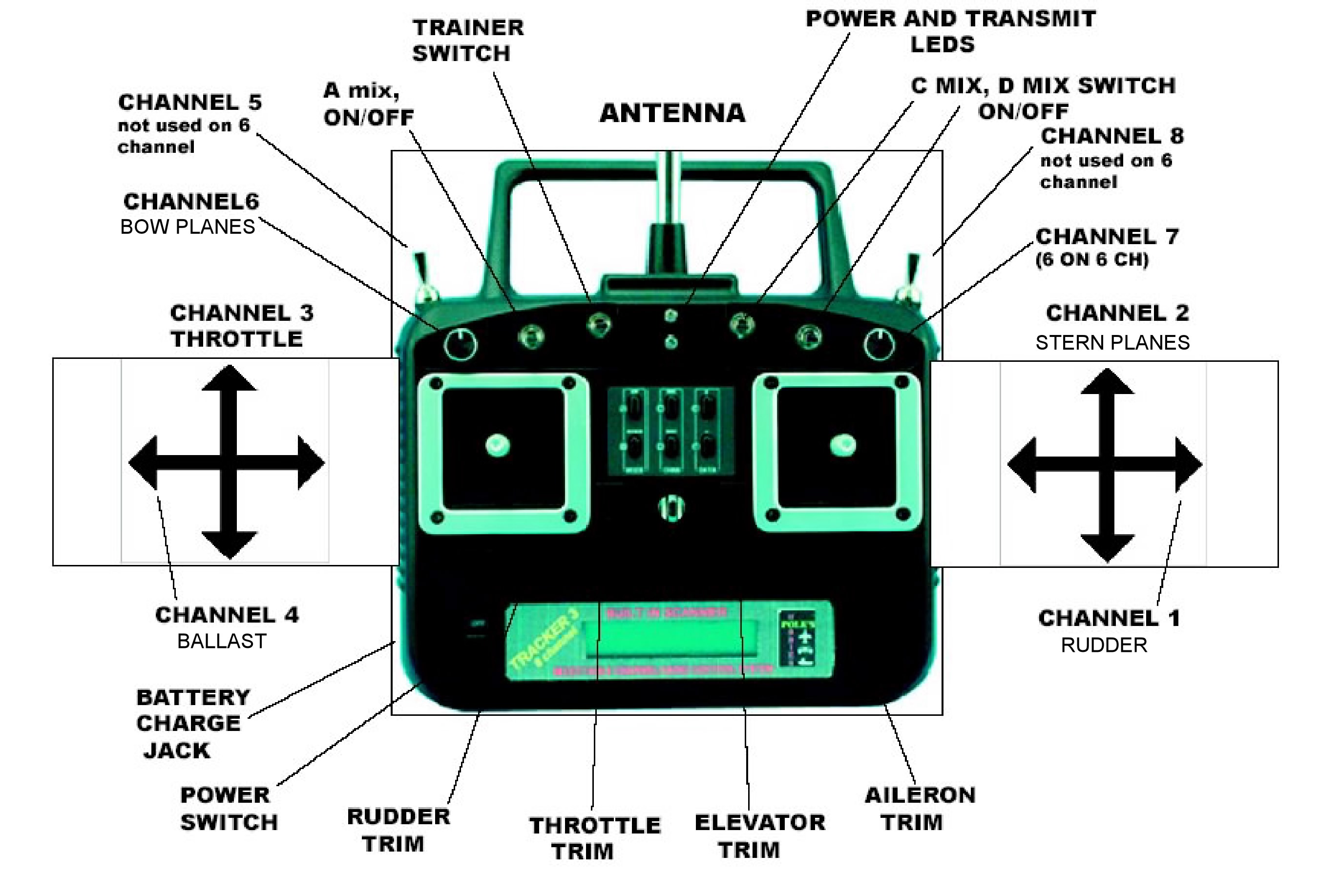 Building the Revell/Germany Type VIIC as R/C